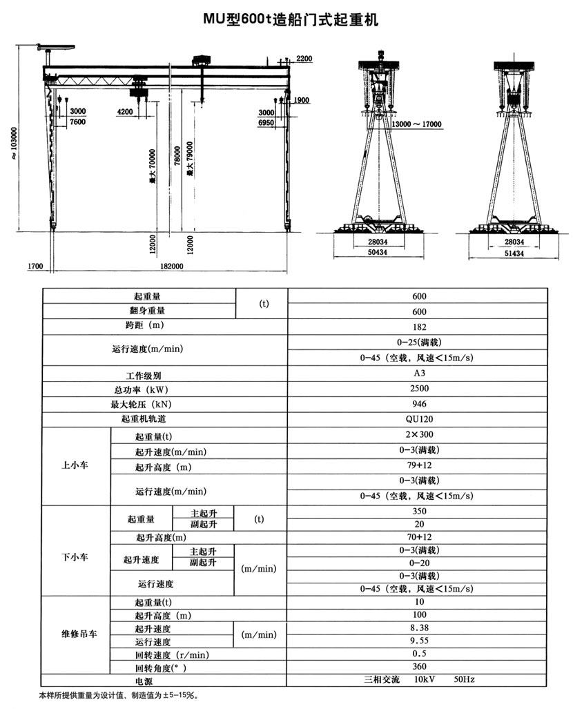 MU型造船門(mén)式起重機(jī)